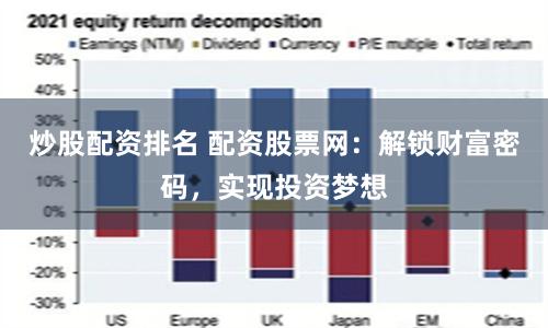 炒股配资排名 配资股票网：解锁财富密码，实现投资梦想