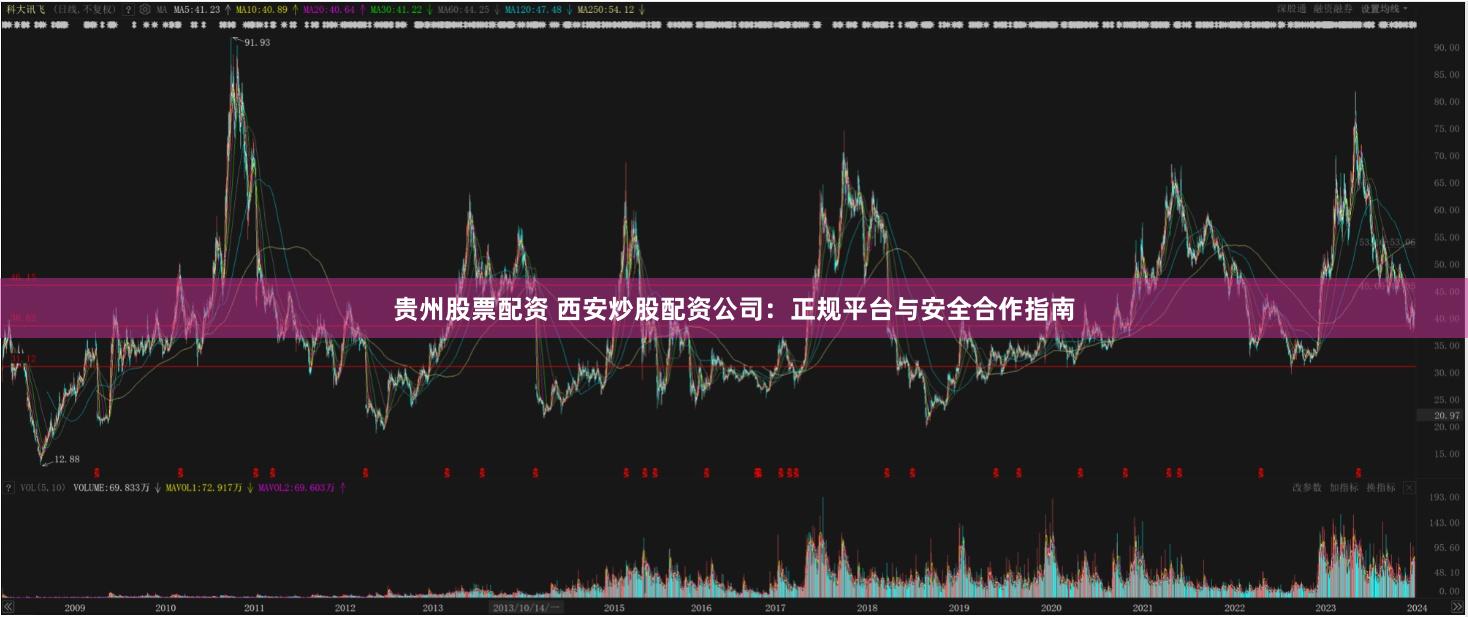 贵州股票配资 西安炒股配资公司：正规平台与安全合作指南
